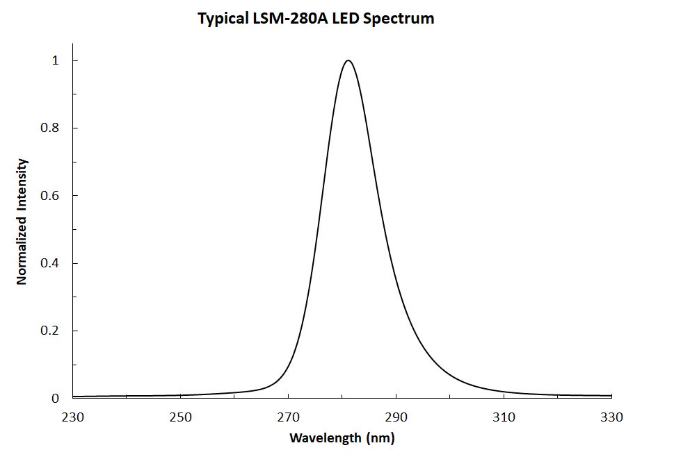 LSM-280A